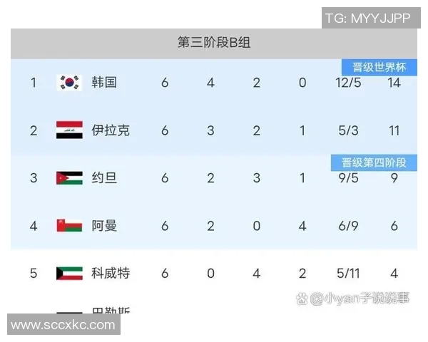 韩国与塔吉克斯坦的较量分析及比赛前瞻探讨 韩国与塔吉克斯坦的较量分析及比赛前瞻探讨